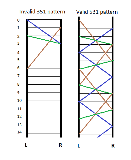 File:Invalid 351 juggling pattern.png