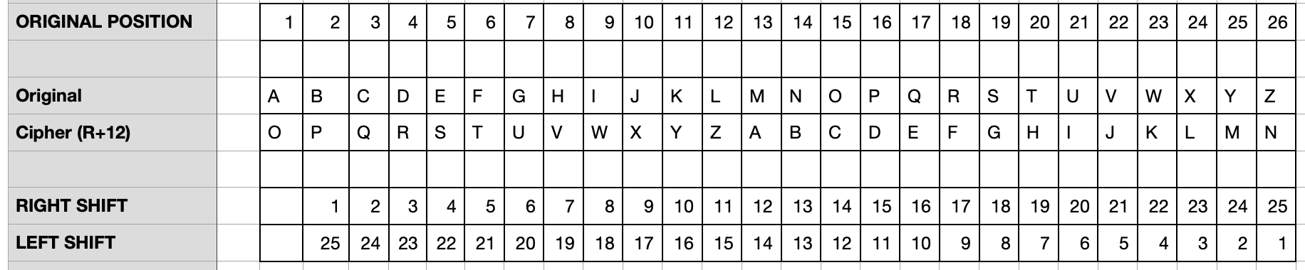 Plus 12 Caesar Cipher.png