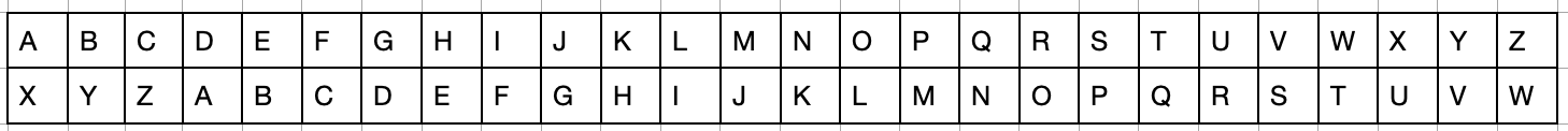 A 3 key Caesar cipher.png
