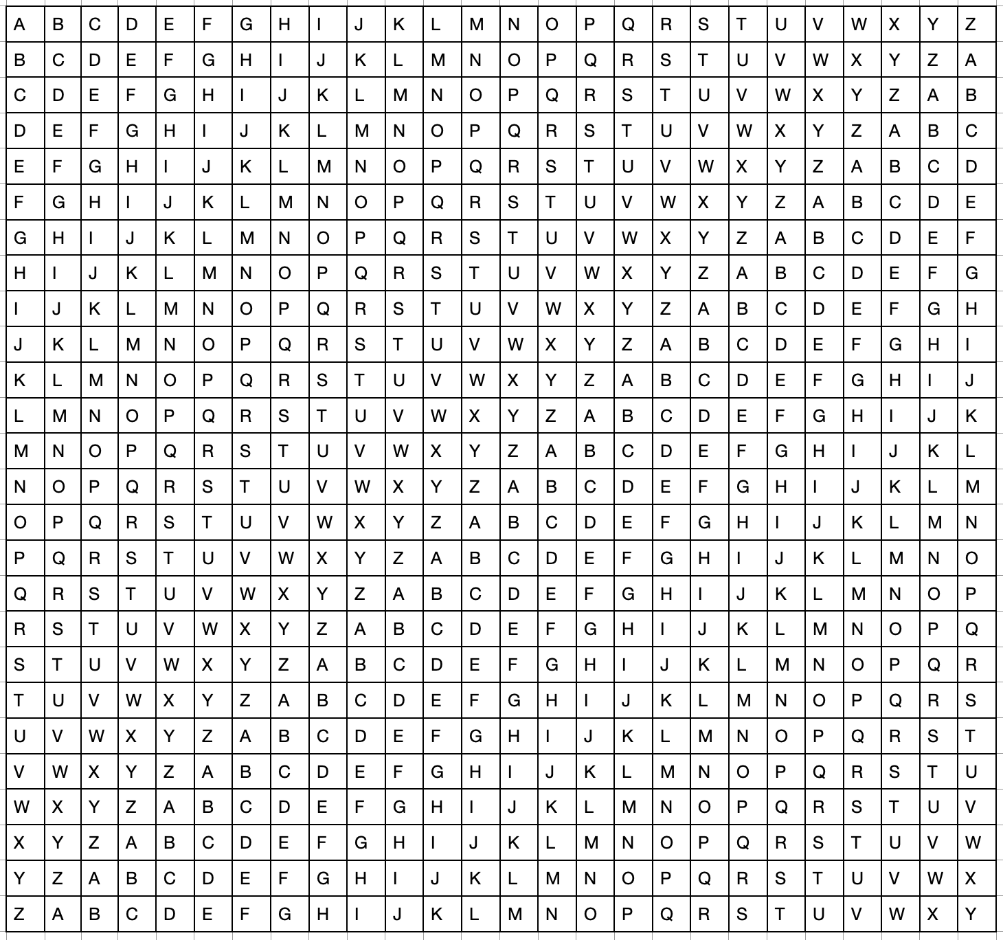 Vigenere cipher.png