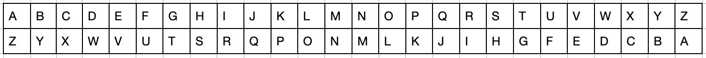 Atbash cipher.png