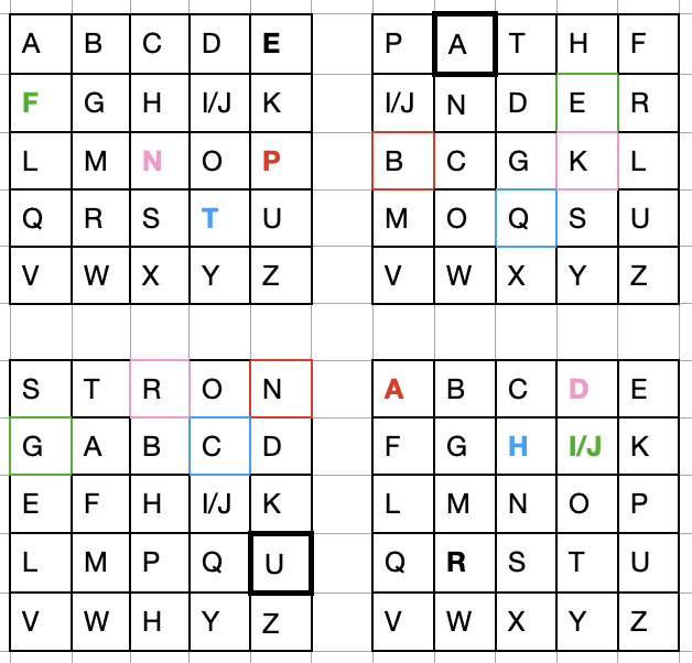 Four square cipher - coded for Pathfinder.png