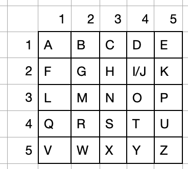 Polybius Square.png