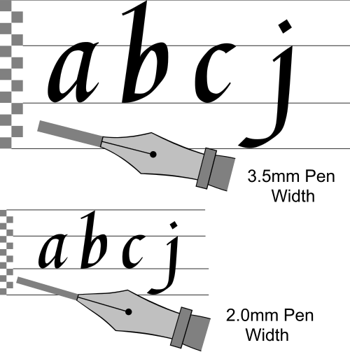 Nib Width Measuring