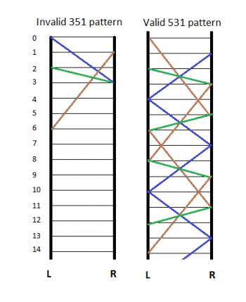 Invalid 351 juggling pattern.png