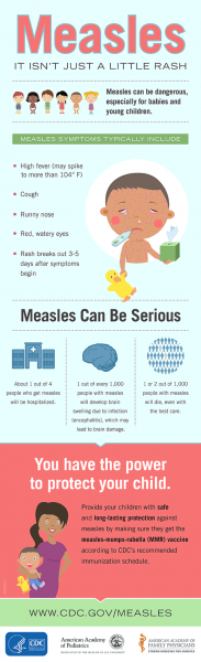 File:Measles-infographic.png