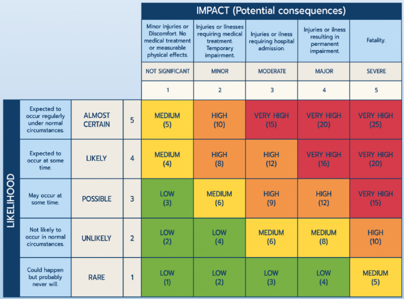File:Spy Danger - Risk Matrix.png