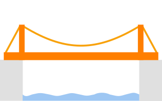 SuspensionBridge-diagram.svg