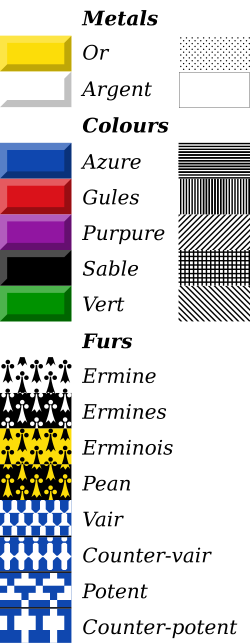 Table of tinctures and hatchings