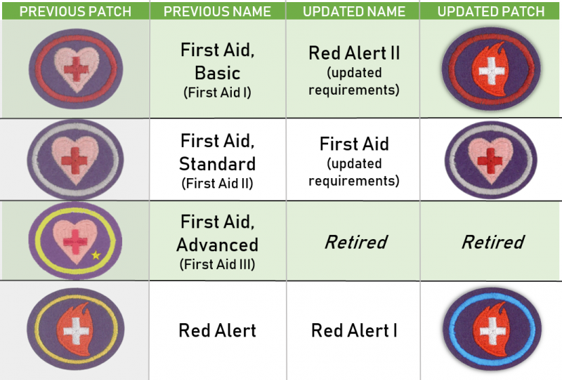 File:First Aid Patches - Updates.png