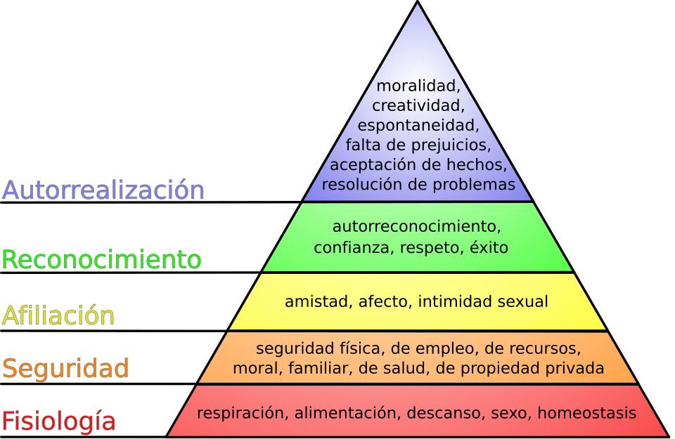 File:Pirámide de Maslow.svg