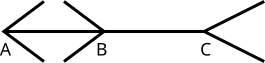 File:Muller-Lyer figure.svg
