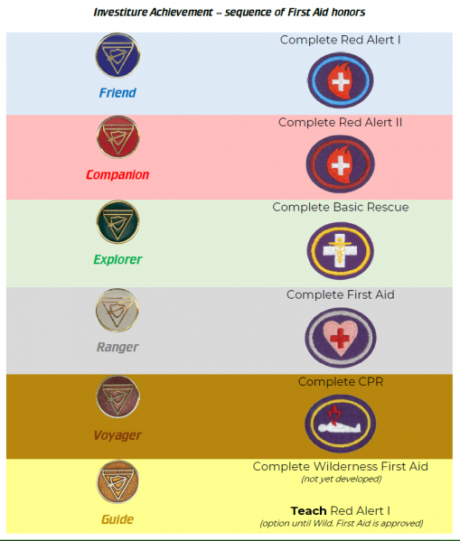 File:IA - First Aid Series.png