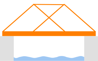 TrussBridge-diagram.svg
