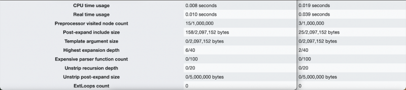 File:TemplateCalls GetHonorLandingPage OnHonorSubpage Template-Module.png