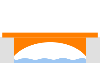 ArchBridge-diagram.svg