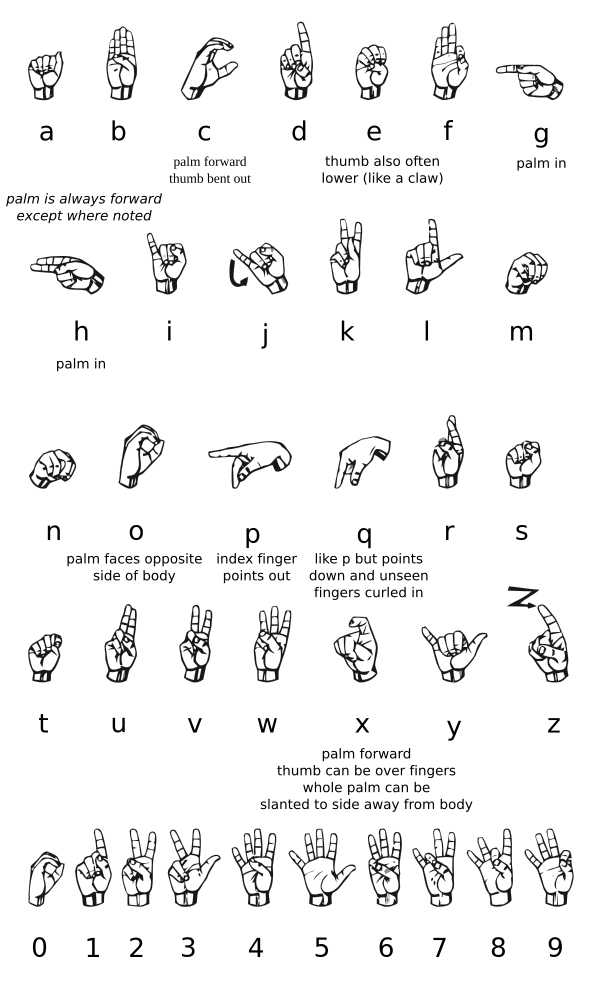 Asl alphabet gallaudet ann.svg