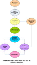 Thumbnail for version as of 07:17, 11 July 2007