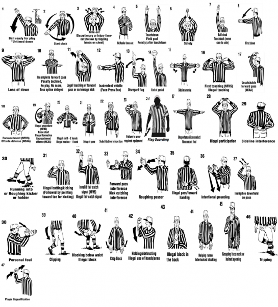 File:Flag Football Referee Signals.png